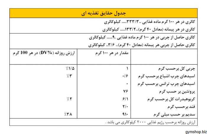 پودر سفیده تخم مرغ پوتن - آلبومین نارین | ضمانت قیمت