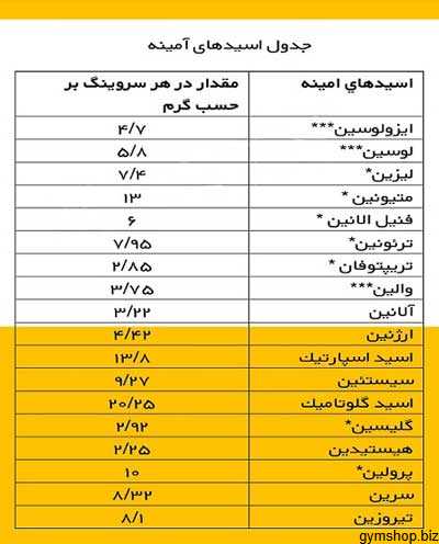 مکمل وی آلبومین نارین | پروتئین وی آلبومین پوتن