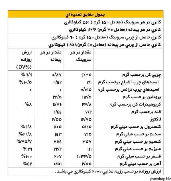 مکمل وی آلبومین نارین | پروتئین وی آلبومین پوتن